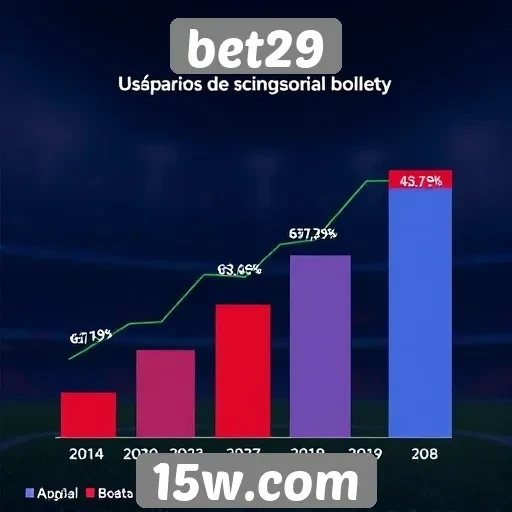 Estatísticas mostram crescimento de usuários no Bet29